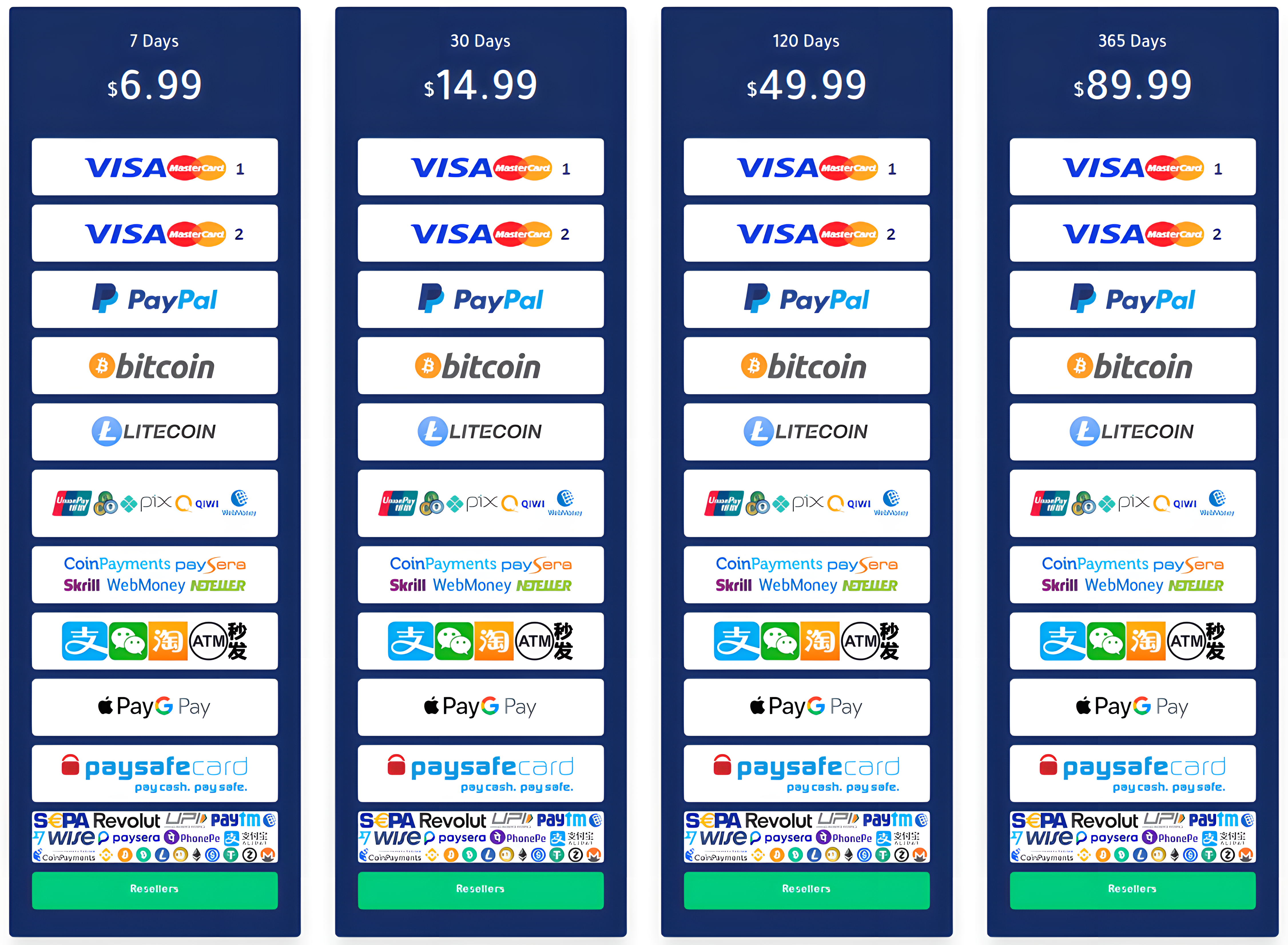 uploady payment methods